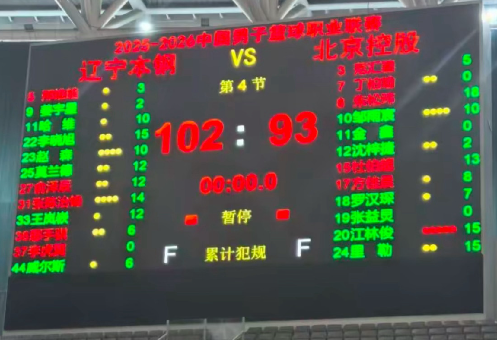 辽宁热身双杀北控！6人上双，赵森连爆，哈维高效，布罗金顿缺席